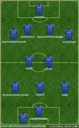 Chelsea Formation 2013