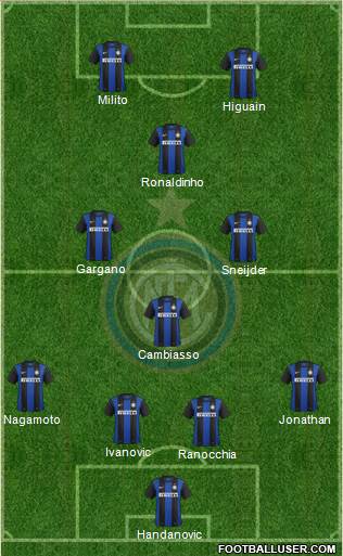 F.C. Internazionale Formation 2013