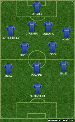 Chelsea Formation 2013