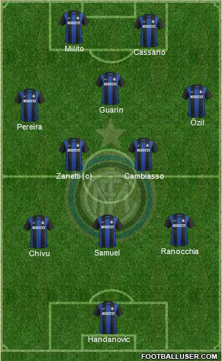 F.C. Internazionale Formation 2013