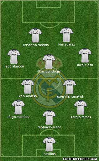 Real Madrid C.F. Formation 2013