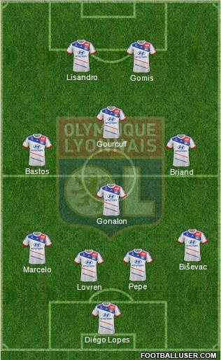 Olympique Lyonnais Formation 2013