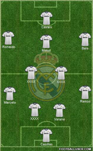Real Madrid C.F. Formation 2013