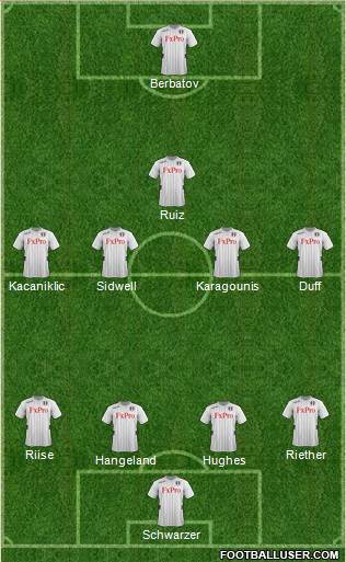 Fulham Formation 2013