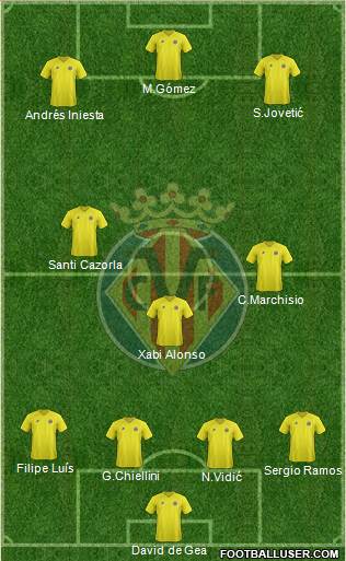 Villarreal C.F., S.A.D. Formation 2013