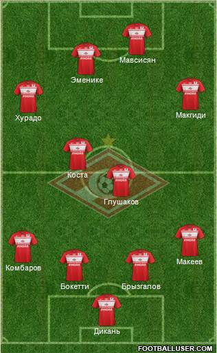 Spartak Moscow Formation 2013