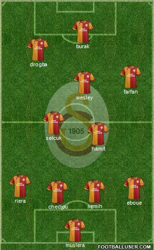 Galatasaray SK Formation 2013