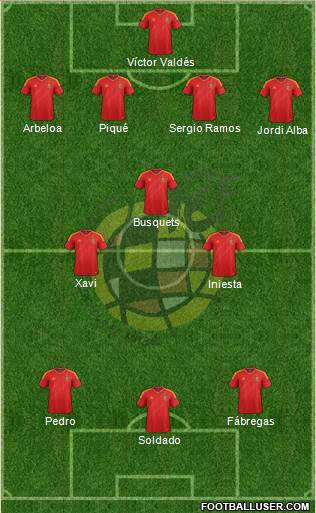 Spain Formation 2013