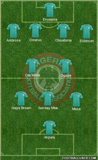 Nigeria Formation 2013