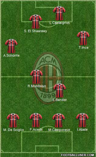 A.C. Milan Formation 2013