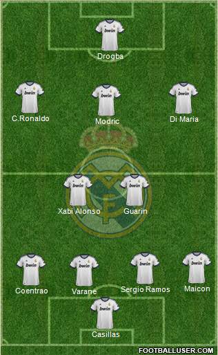 Real Madrid C.F. Formation 2013