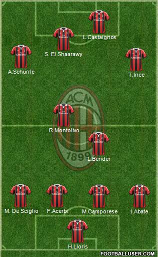 A.C. Milan Formation 2013