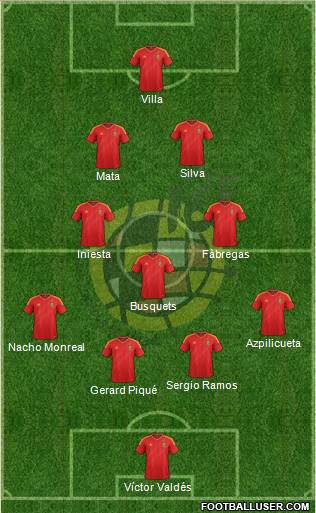 Spain Formation 2013
