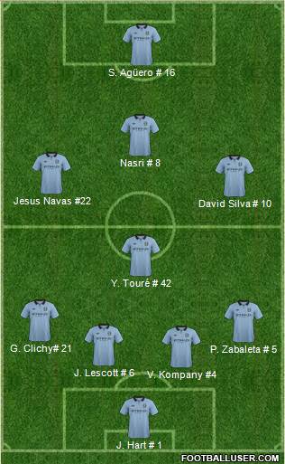 Manchester City Formation 2013