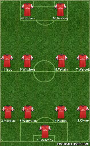 Arsenal Formation 2013