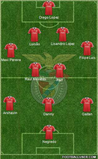 Sport Lisboa e Benfica - SAD Formation 2013