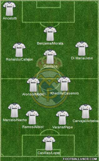 Real Madrid C.F. Formation 2013
