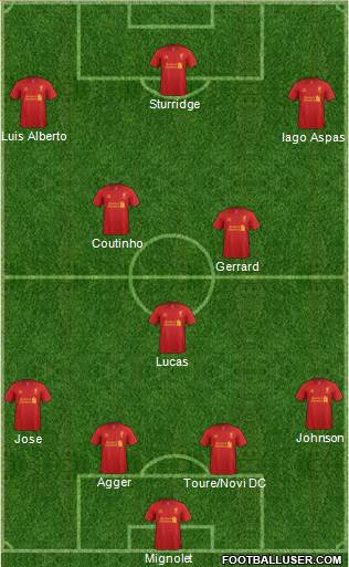 Liverpool Formation 2013
