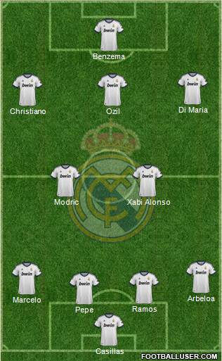 R. Madrid Castilla Formation 2013