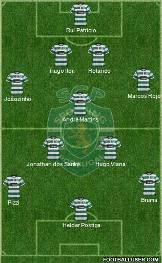 Sporting Clube de Portugal - SAD Formation 2013