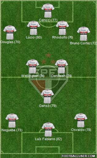 São Paulo FC Formation 2013