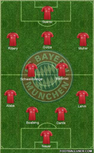 FC Bayern München Formation 2013