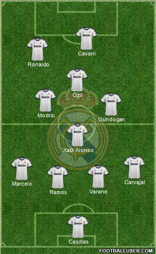 Real Madrid C.F. Formation 2013
