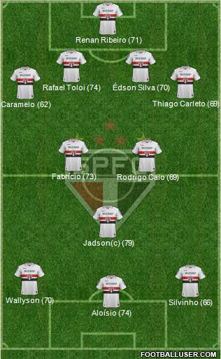 São Paulo FC Formation 2013