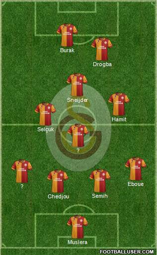 Galatasaray SK Formation 2013