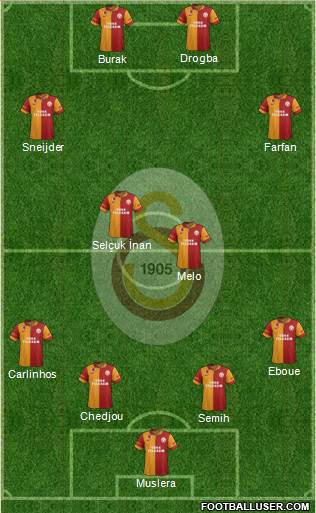 Galatasaray SK Formation 2013