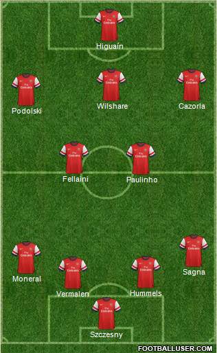 Arsenal Formation 2013