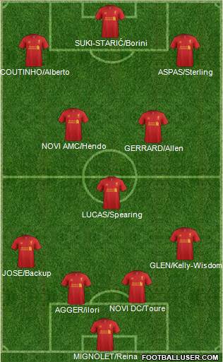 Liverpool Formation 2013