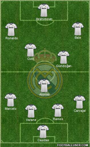 Real Madrid C.F. Formation 2013