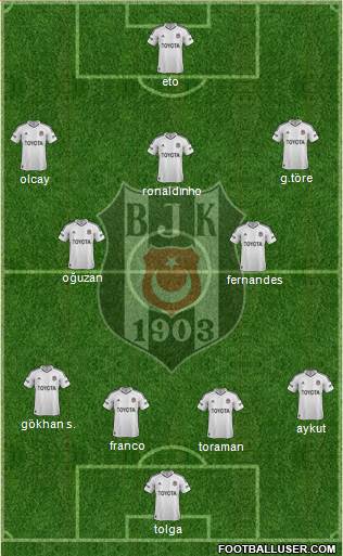 Besiktas JK Formation 2013