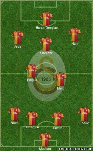 Galatasaray SK Formation 2013