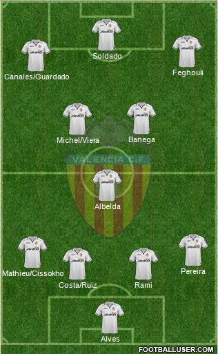 Valencia C.F., S.A.D. Formation 2013