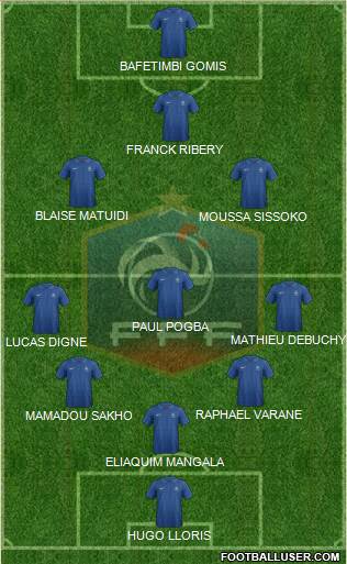 France Formation 2013