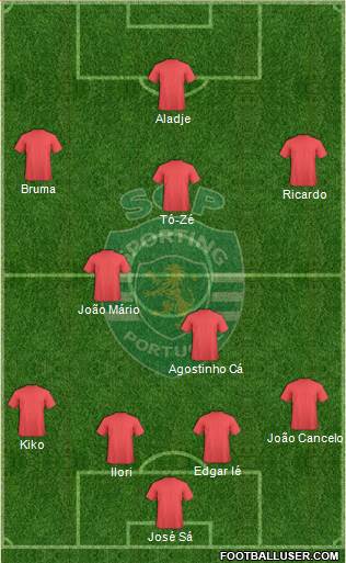 Sporting Clube de Portugal - SAD Formation 2013