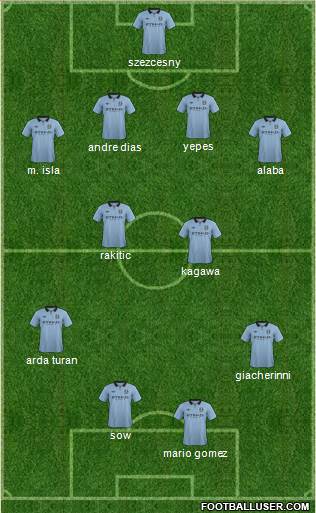 Manchester City Formation 2013