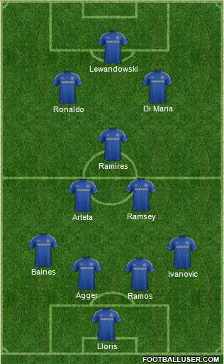 Chelsea Formation 2013