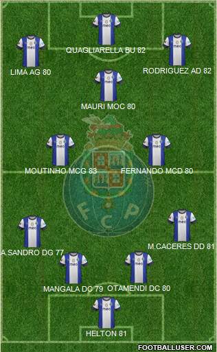 Futebol Clube do Porto - SAD Formation 2013