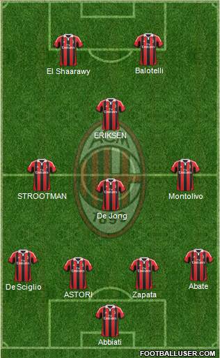 A.C. Milan Formation 2013