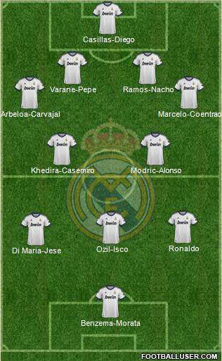 Real Madrid C.F. Formation 2013
