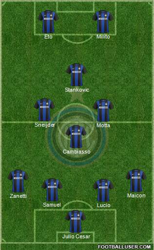 F.C. Internazionale Formation 2013