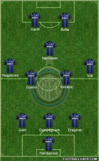 F.C. Internazionale Formation 2013