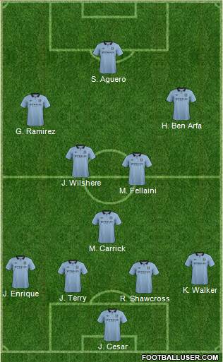 Manchester City Formation 2013