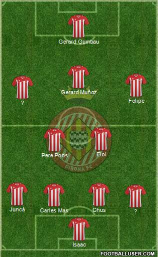 F.C. Girona Formation 2013