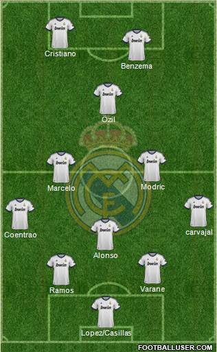 Real Madrid C.F. Formation 2013