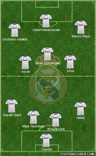 Real Madrid C.F. Formation 2013