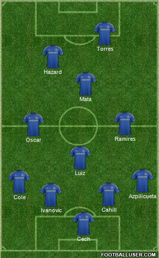 Chelsea Formation 2013
